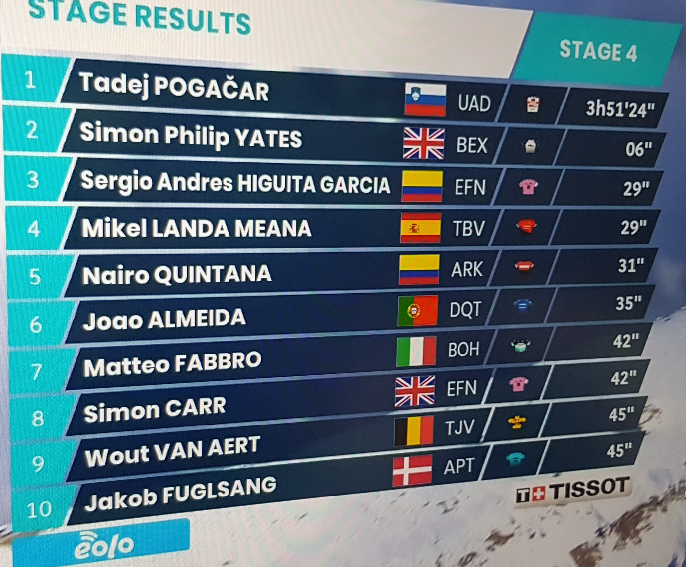 Tour De France 2022 Classement Général Complet Sud Gironde – CYCLISME — — Benjamin Thomas, Simon Caar à l’honneur sur