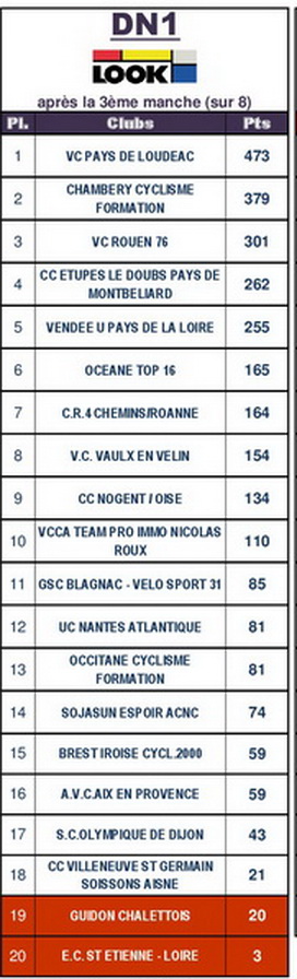 COUPE_DE_FRANCE_DES_DN-RESUME (1)